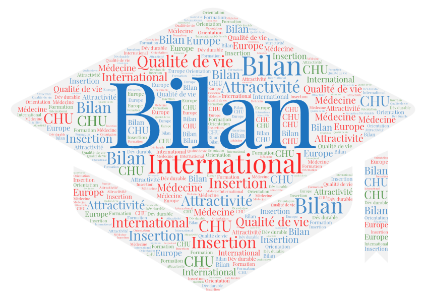 Bilan